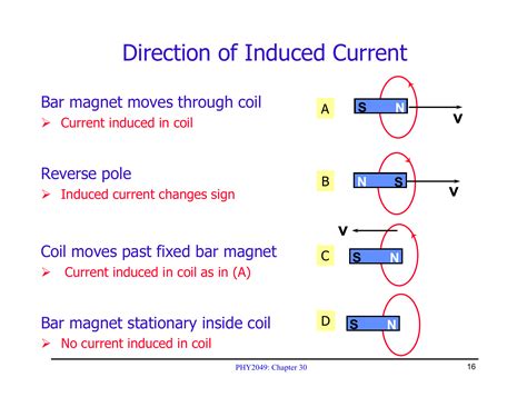 what is the direction of induced current in the loop