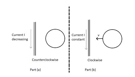 what is the direction of the induced current in the circular loop