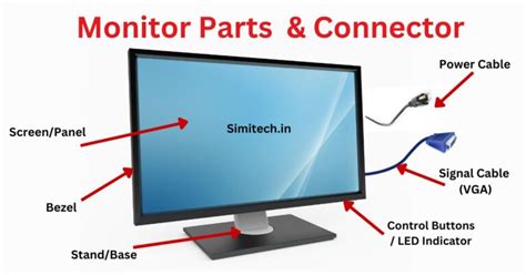 What Is The Display On A Monitor Called
