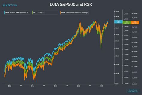 what is the djia stock