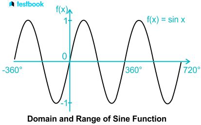 What Is The Domain And Range Of A Sine Function