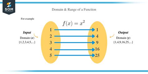 What Is The Domain And Range Of The Function X X 5