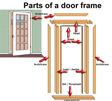 what is the door frame called