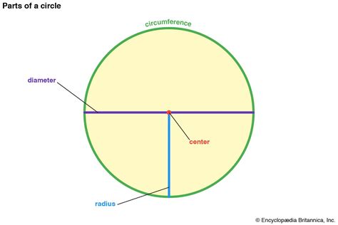 what is the dot in a circle called