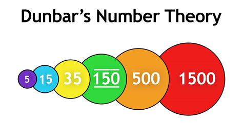 what is the dunbar number