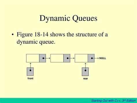 What Is The Dynamic Queue