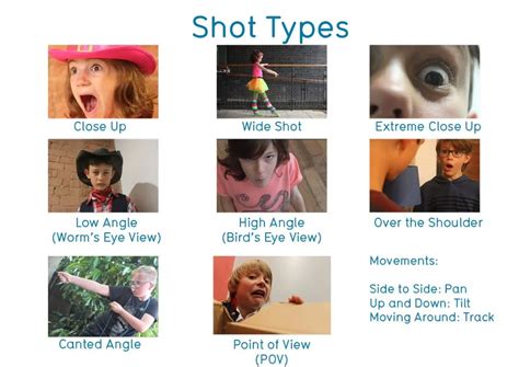 what is the effect of camera angles