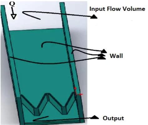 What Is The Effect Of Increasing Flow Coefficient