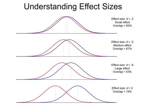 what is the effect size of a study