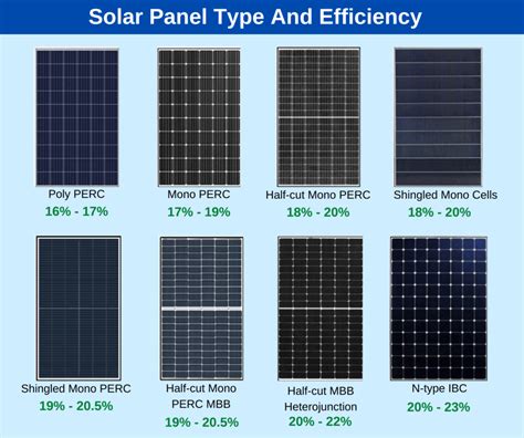 what is the efficiency rating of solar panels