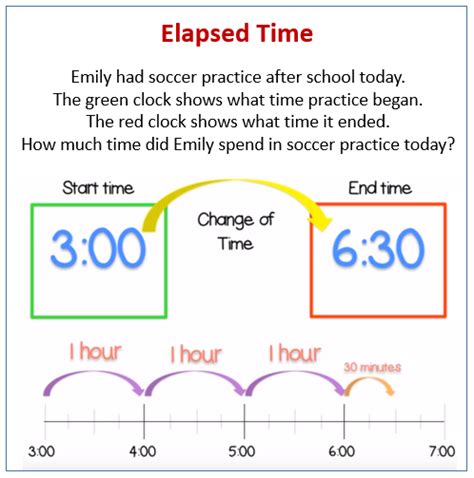 what is the elapsed time