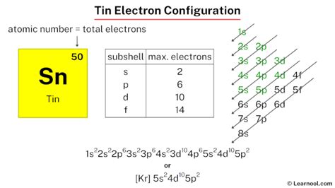 The spdf notation of the first 30 element Brainly.in