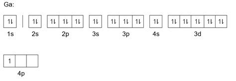 10 Fun Facts About the Periodic Table of Elements