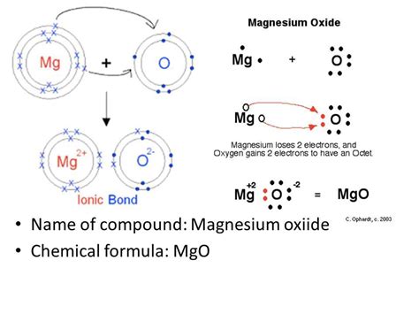 what is the electron dot structure for magnesium oxide