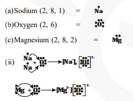what is the electron dot structure for sodium oxygen and magnesium