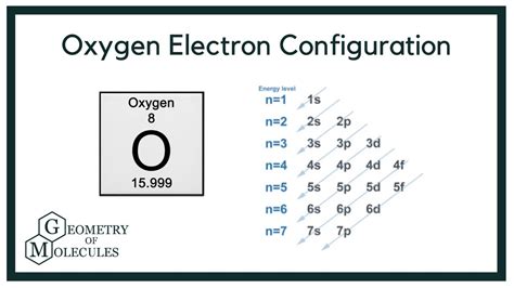 what is the electronic configuration of oxygen 2