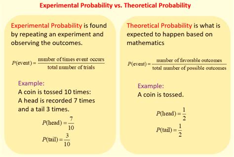 what is the empirical method in probability