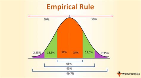 what is the empirical rule explain