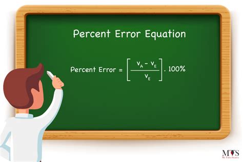 what is the equation for percent error