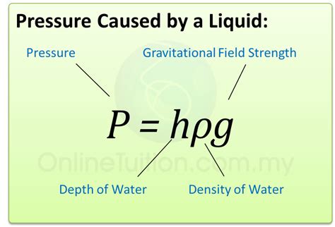 what is the equation for pressure psi