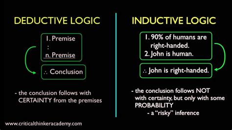 what is the essence of induction in logic class 12