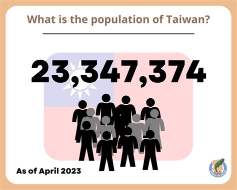 what is the estimated population of taiwan