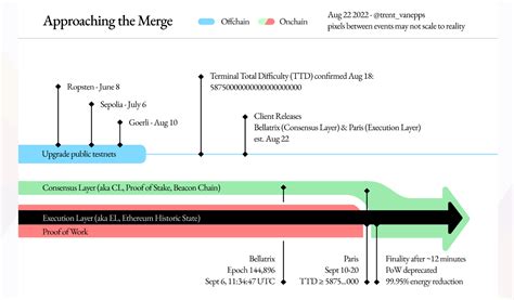  82 Popular What Is The Ethereum Merge For Guys
