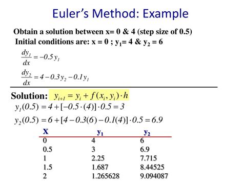 what is the euler's method