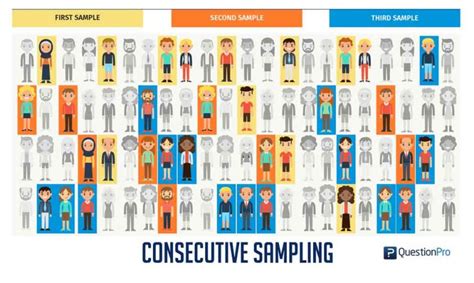 What Is The Example Of Consecutive Sampling