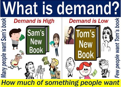 what is the example of demand