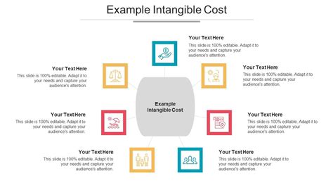 What Is The Example Of Intangible Cost