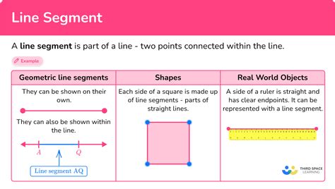 what is the example of line segment