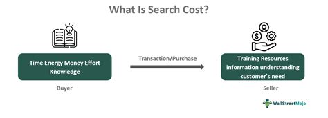 What Is The Example Of Search Cost