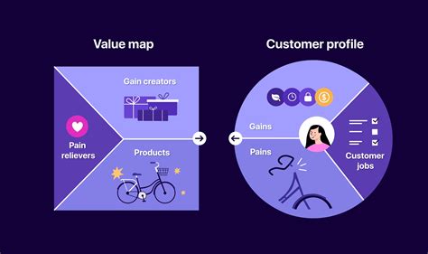 What Is The Example Of Value Proposition