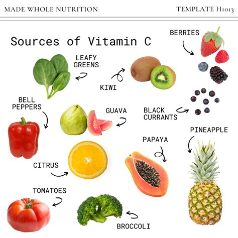 What Is The Example Of Vitamin C