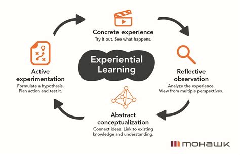 what is the experimental learning theory