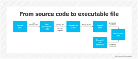 What Is The Extension Executable File