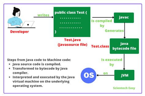 what is the extension of a file produced from source code by the java compiler