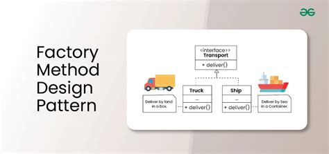 What Is The Factory Method Pattern Explain With Examples
