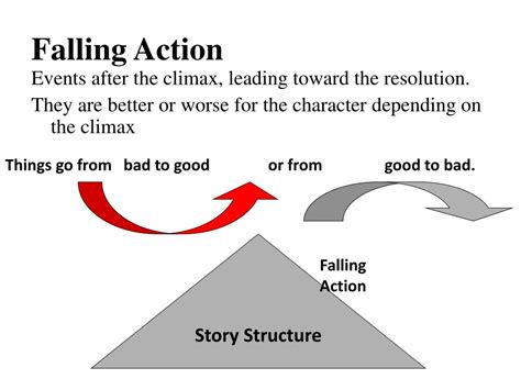 what is the falling action in plot structure