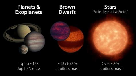 NASA uncovers bands and waves on brown dwarfs Daily Mail Online