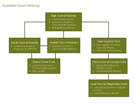 what is the federal circuit court nsw