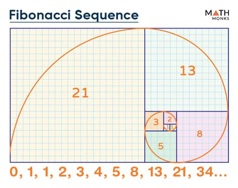 what is the fibonacci sequence