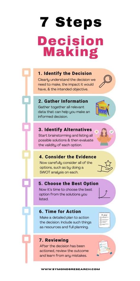 what is the final step in decision making process