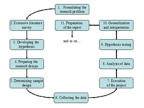 what is the final step in research problem identification process