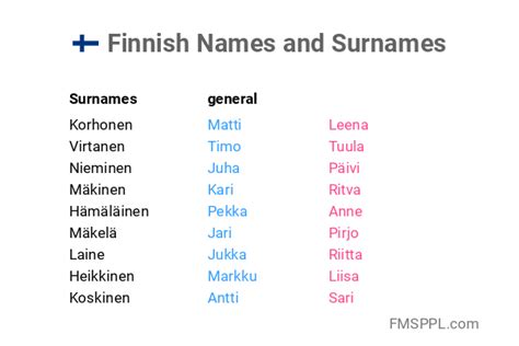 what is the finnish name for finland