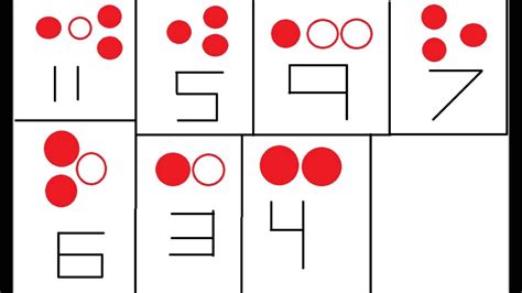 What Is The Fire Staff Code