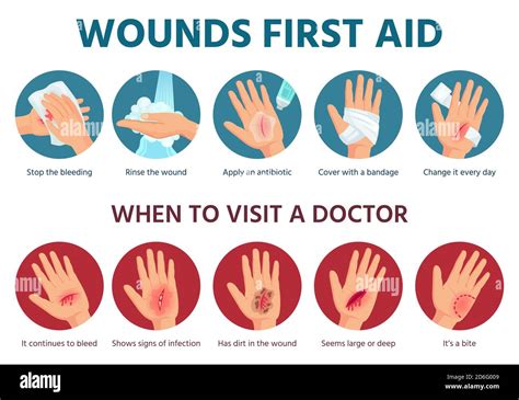 what is the first aid treatment for a wound