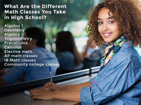 what is the first math class in high school