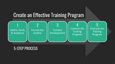 what is the first step for creating a training and development program